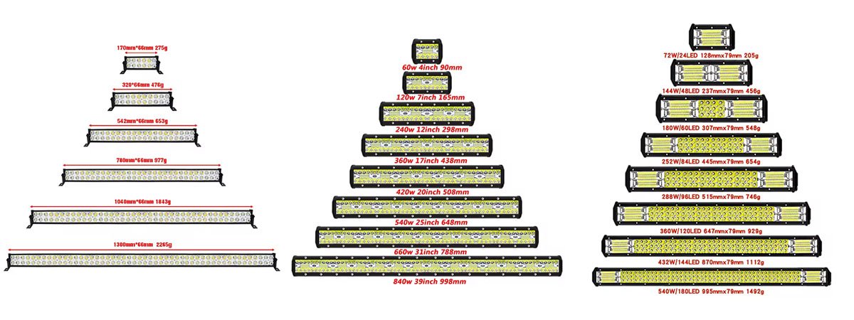 barras LED de alto rendimiento para camiones y vehículos pesados